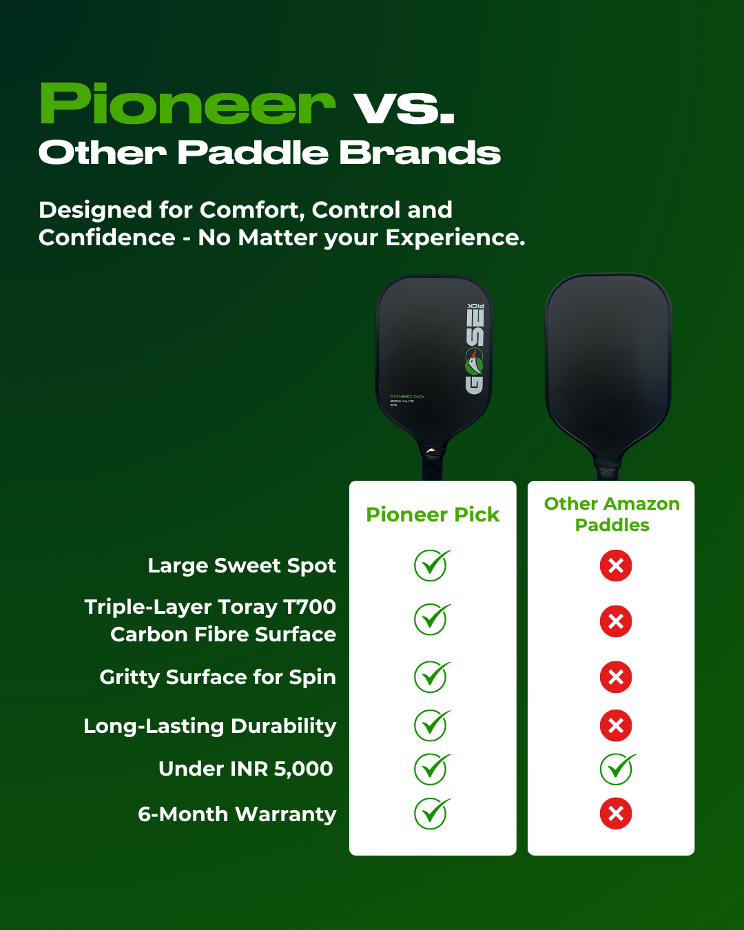 Pioneer Pick 16mm | Toray T700 Raw Carbon Fibre Surface | Beginner Pickleball Paddle | Superior Control