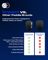 Impact Pick 14mm | Toray T700 Raw Carbon Fibre Surface | Intermediate Pickleball Paddle | High Power Output